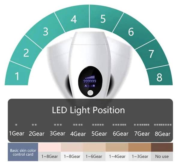 IPL Laser Hair Removal