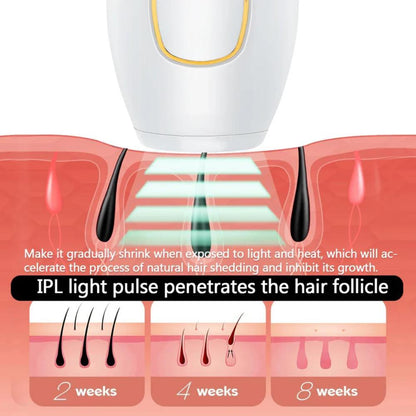 IPL Hair Removal Laser Body Epilator